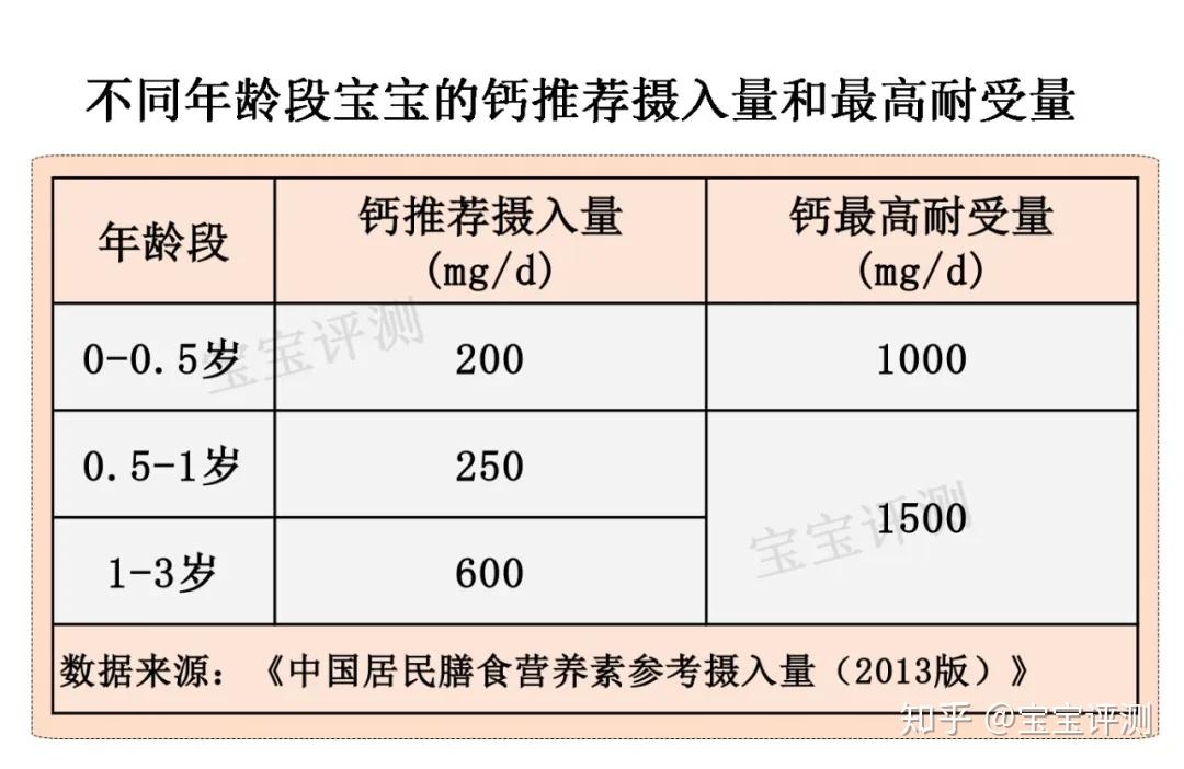 几个月宝宝需要补钙，了解婴儿钙质需求与补充策略