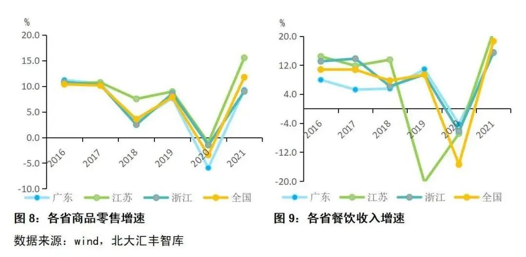 广东省消费者，消费习惯与市场洞察