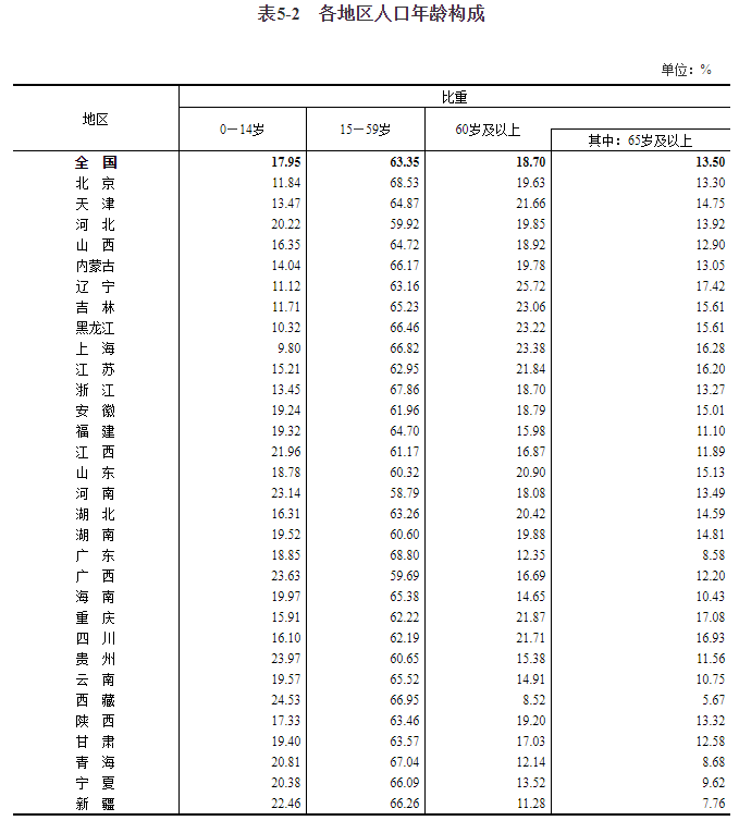 广东省七普户籍人口，现状、特点与未来展望