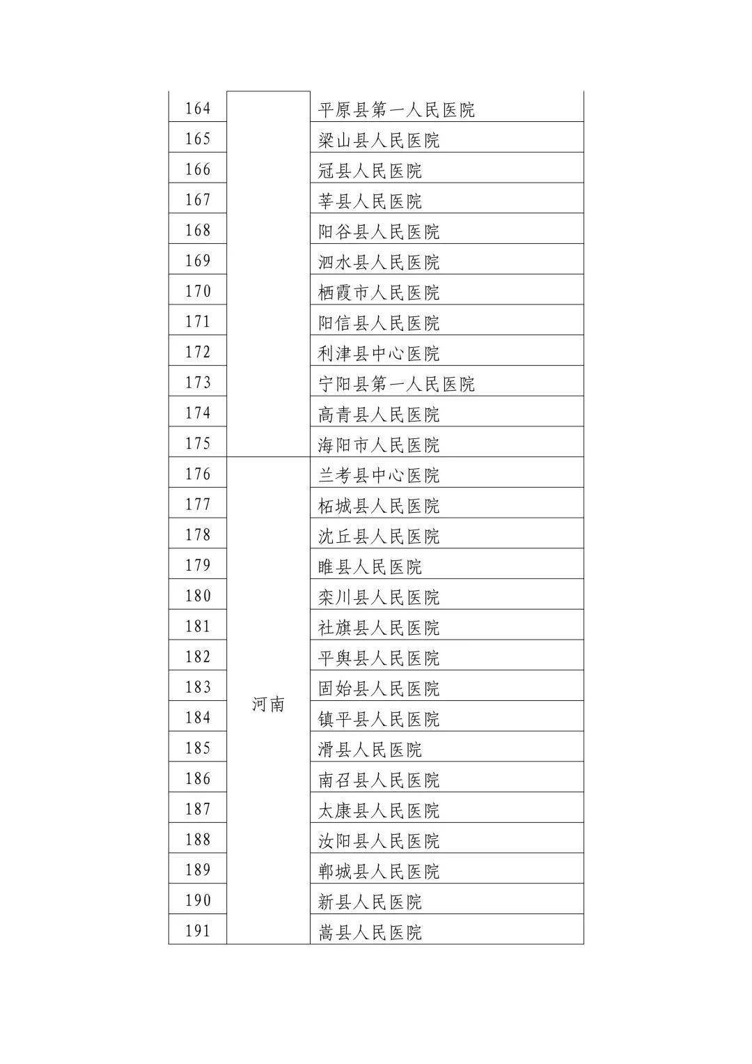 广东省佛山市人民医院，医疗服务的标杆