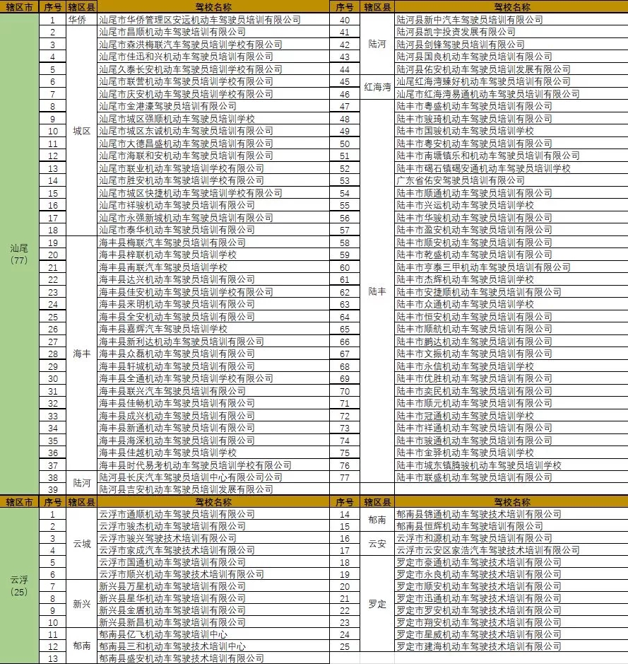 广东省驾校概览