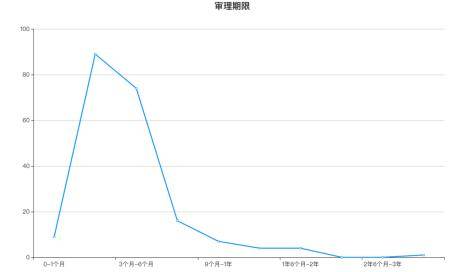 广东省医药采购服务的创新与发展