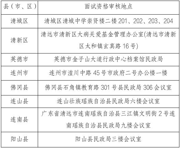 广东省社工考试时间及相关事项详解