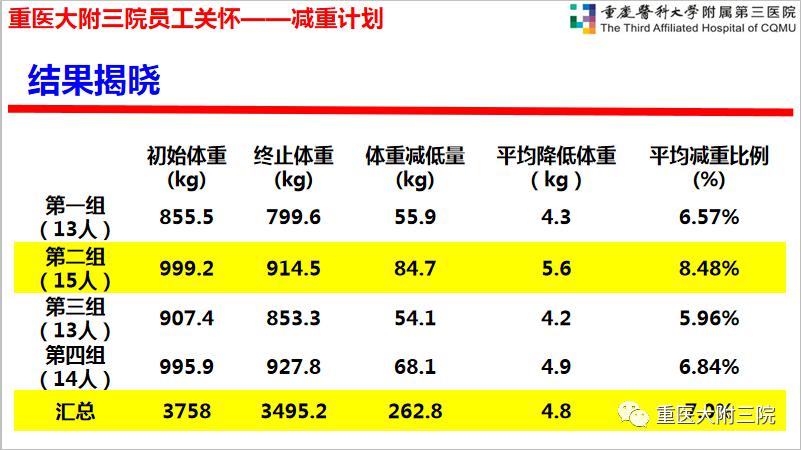 三个月减重十三斤，正常与否的探讨