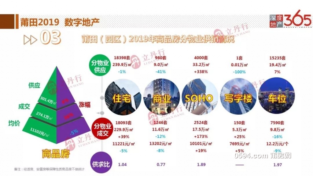 莆田房产信息深度解析