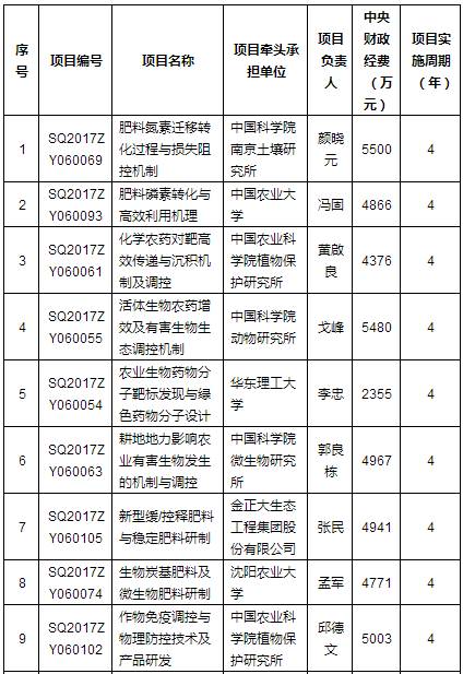 广东省公务员考试的难易程度分析