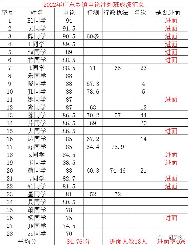 广东省考申论优势分析