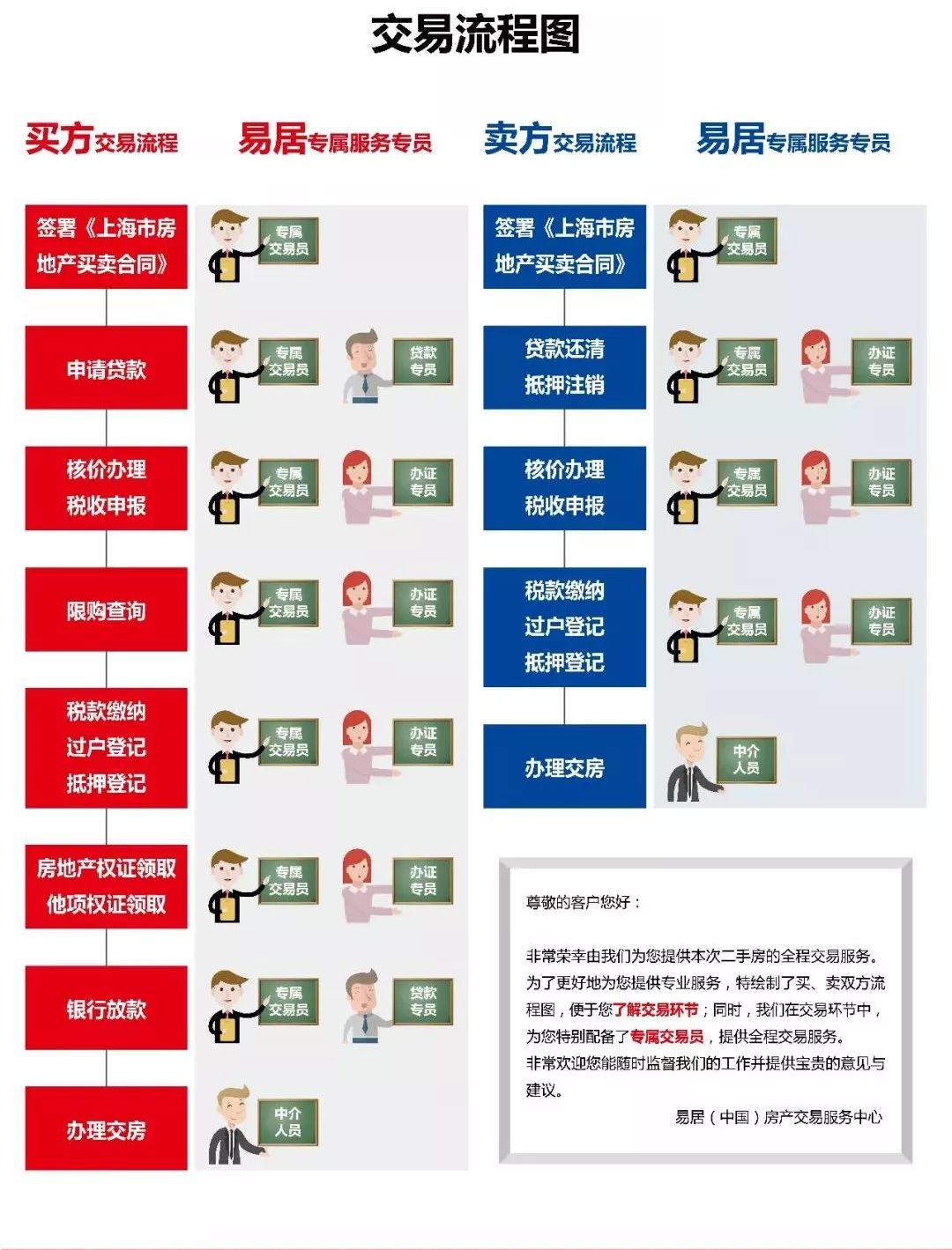 赠与房产交易，深度解析与操作指南