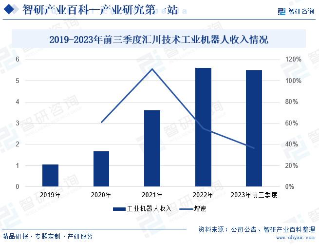 广东省定影剂生产，现状与发展趋势