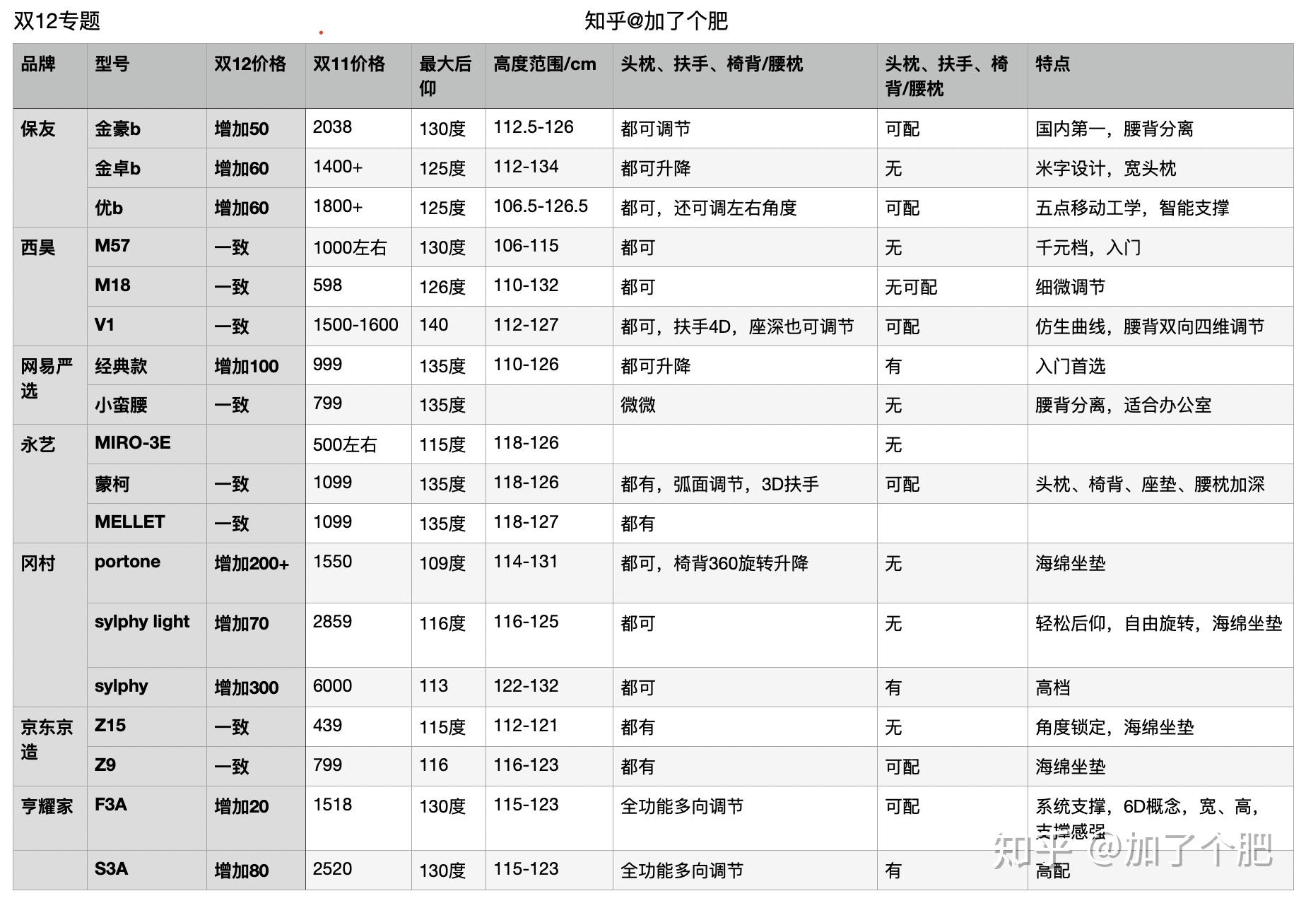 八个月宝宝衣物尺码选择指南