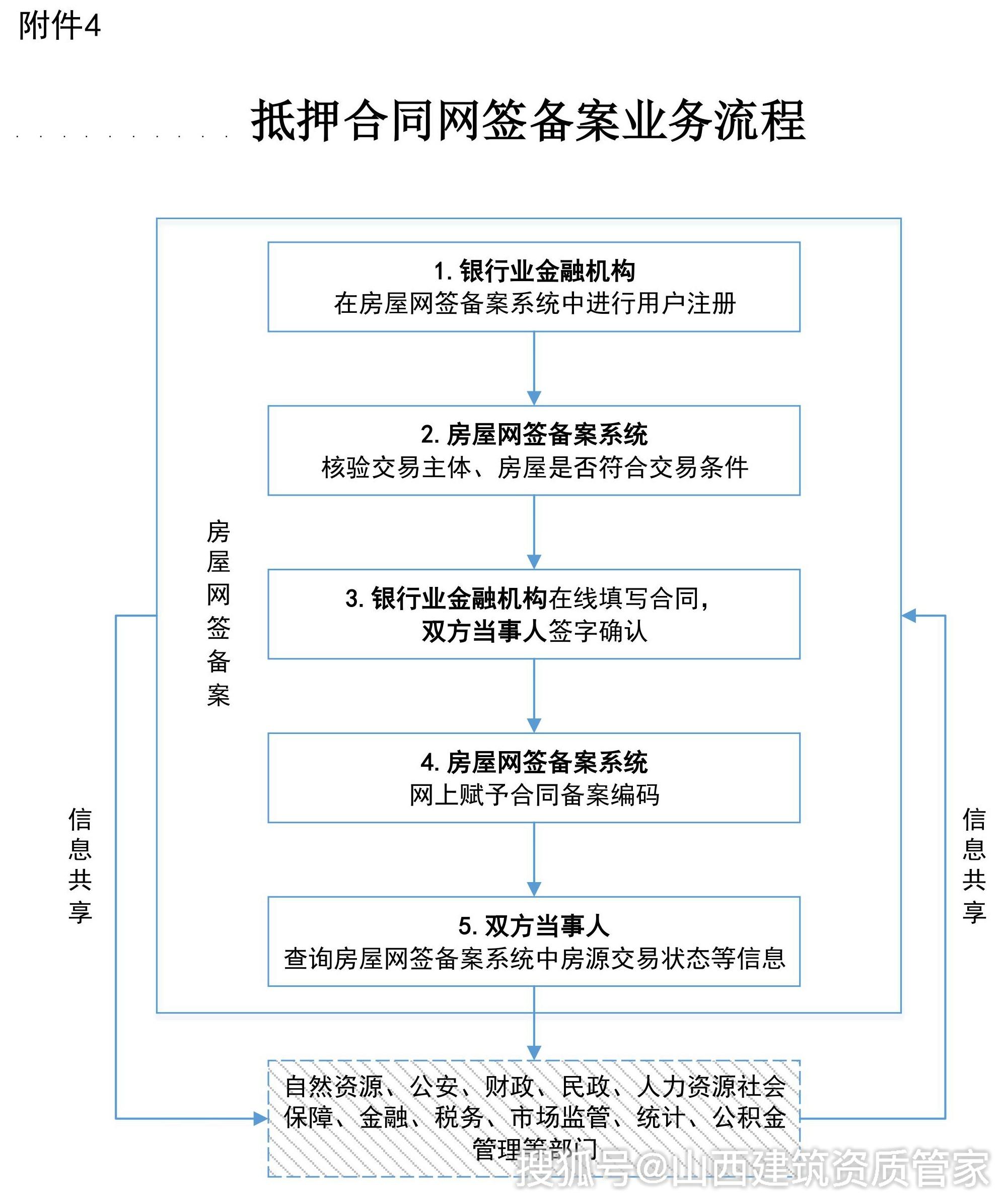 沈阳房产网备案查询，解读流程与重要性