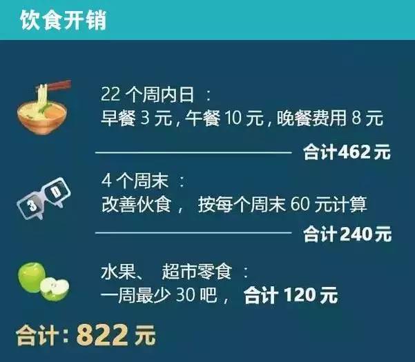 大学生一个月生活费多少，探讨与解析