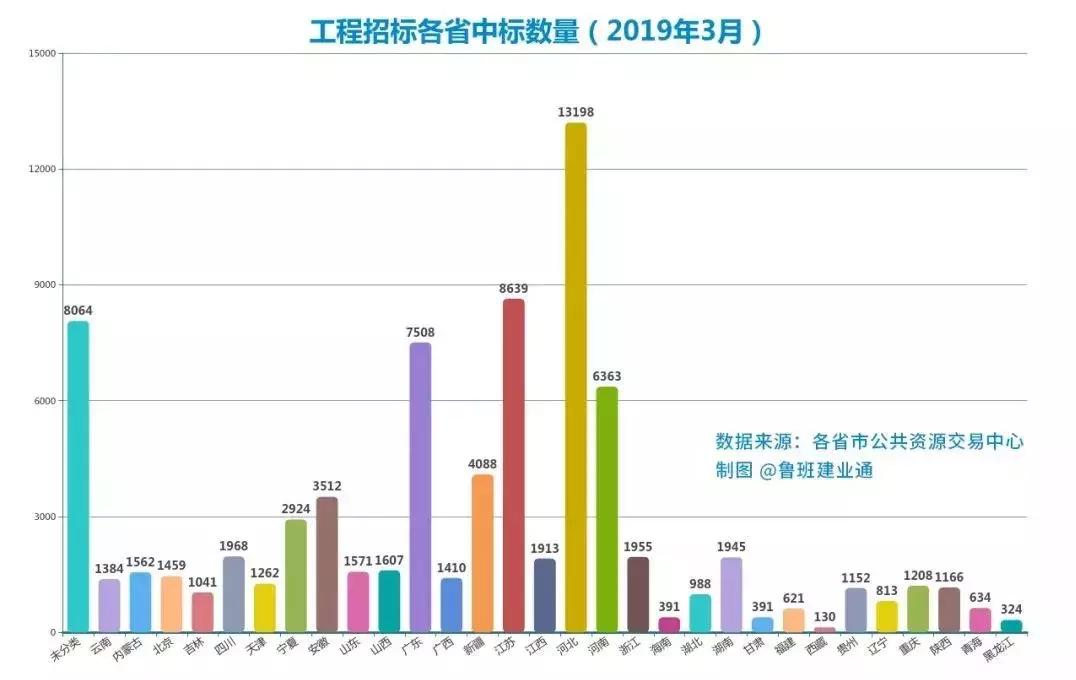 广东省投标监督网，构建透明、公正的招投标环境