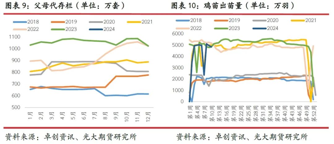 未来一个月肉毛鸡价格预测及相关影响因素分析