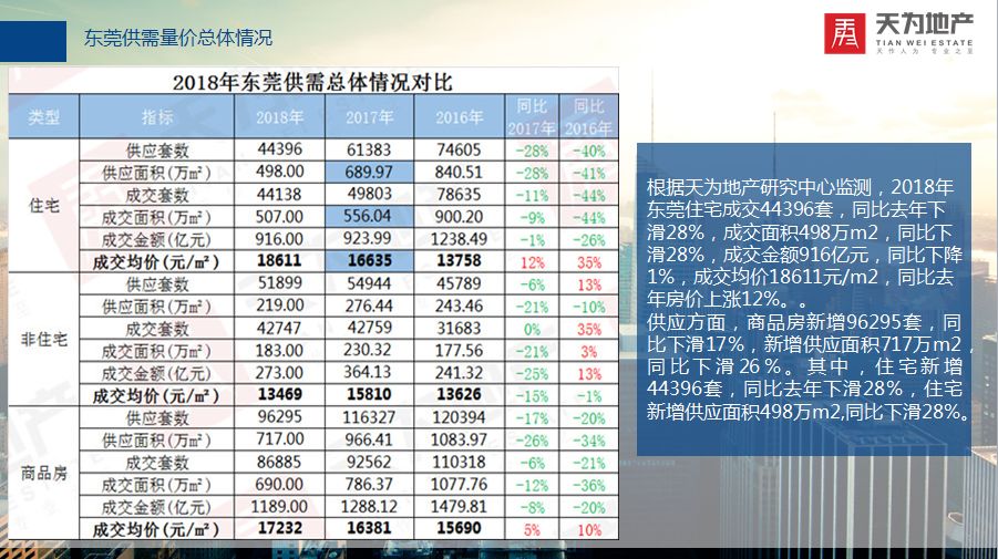 东莞房产拍卖最新动态，市场走势与前景展望