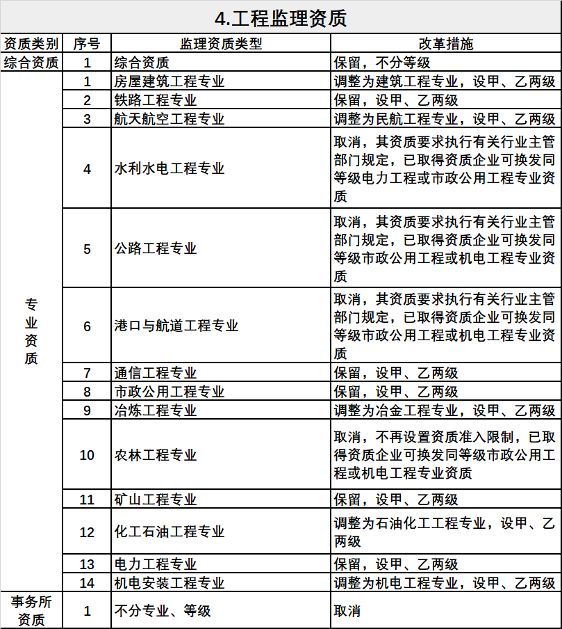 广东省工程表格，构建现代化建设的蓝图