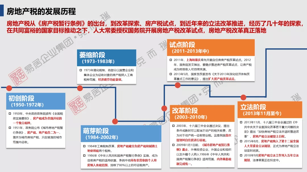 最近房产政策的影响与解析