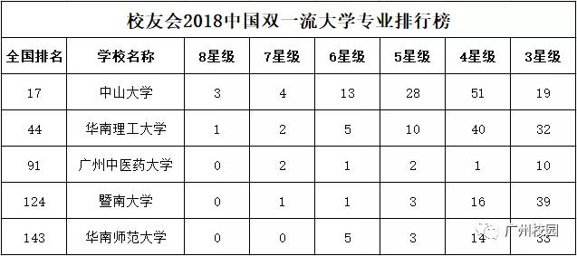 广东省大学的蓬勃发展——以2019年为观察点