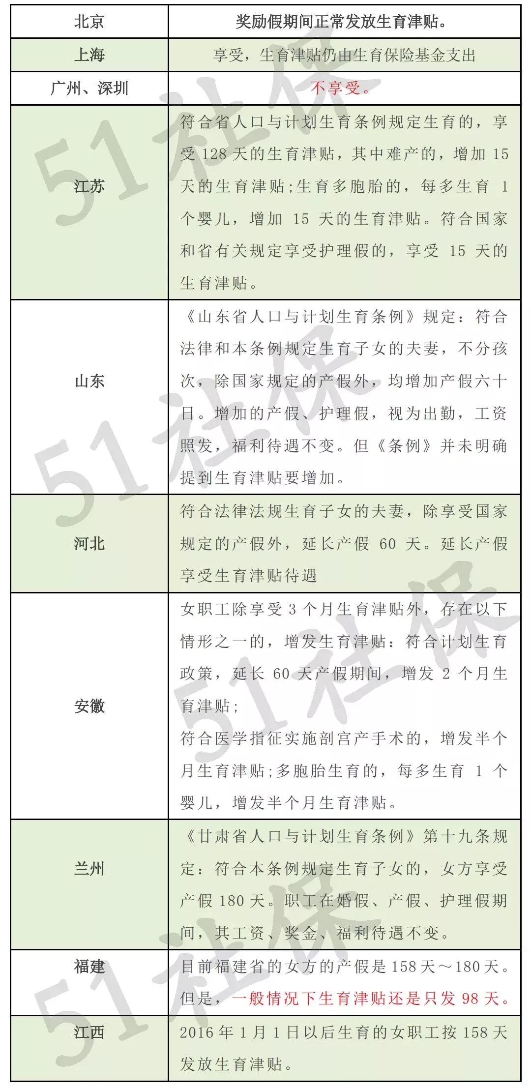 广东省社保失业金领取详解