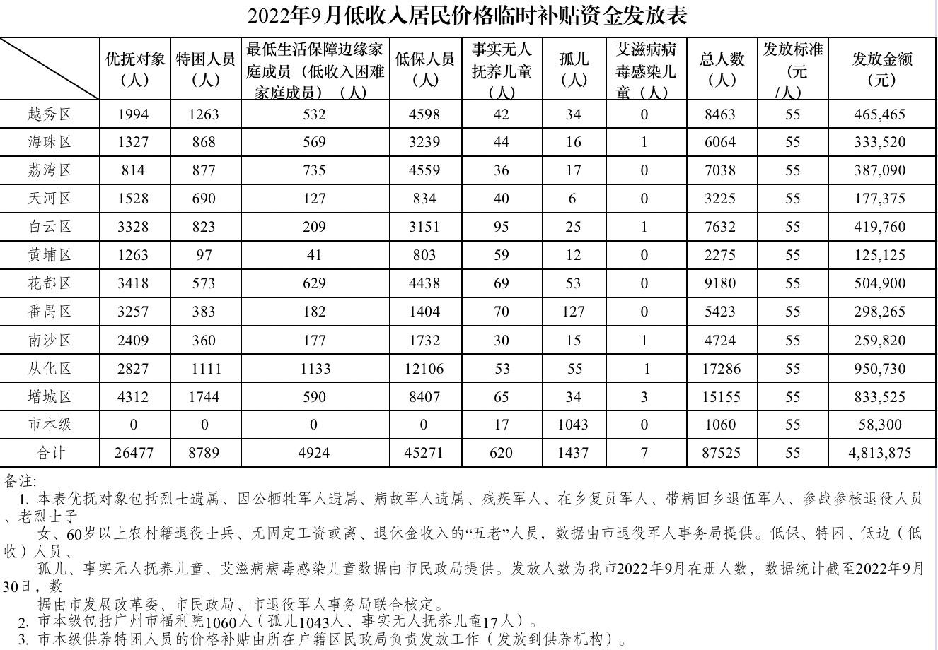 关于广东省高考录取查询时间的详细解读