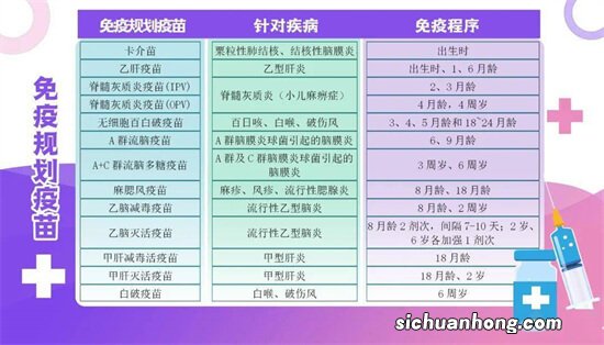 宝宝二个月疫苗接种指南，了解疫苗种类与注意事项