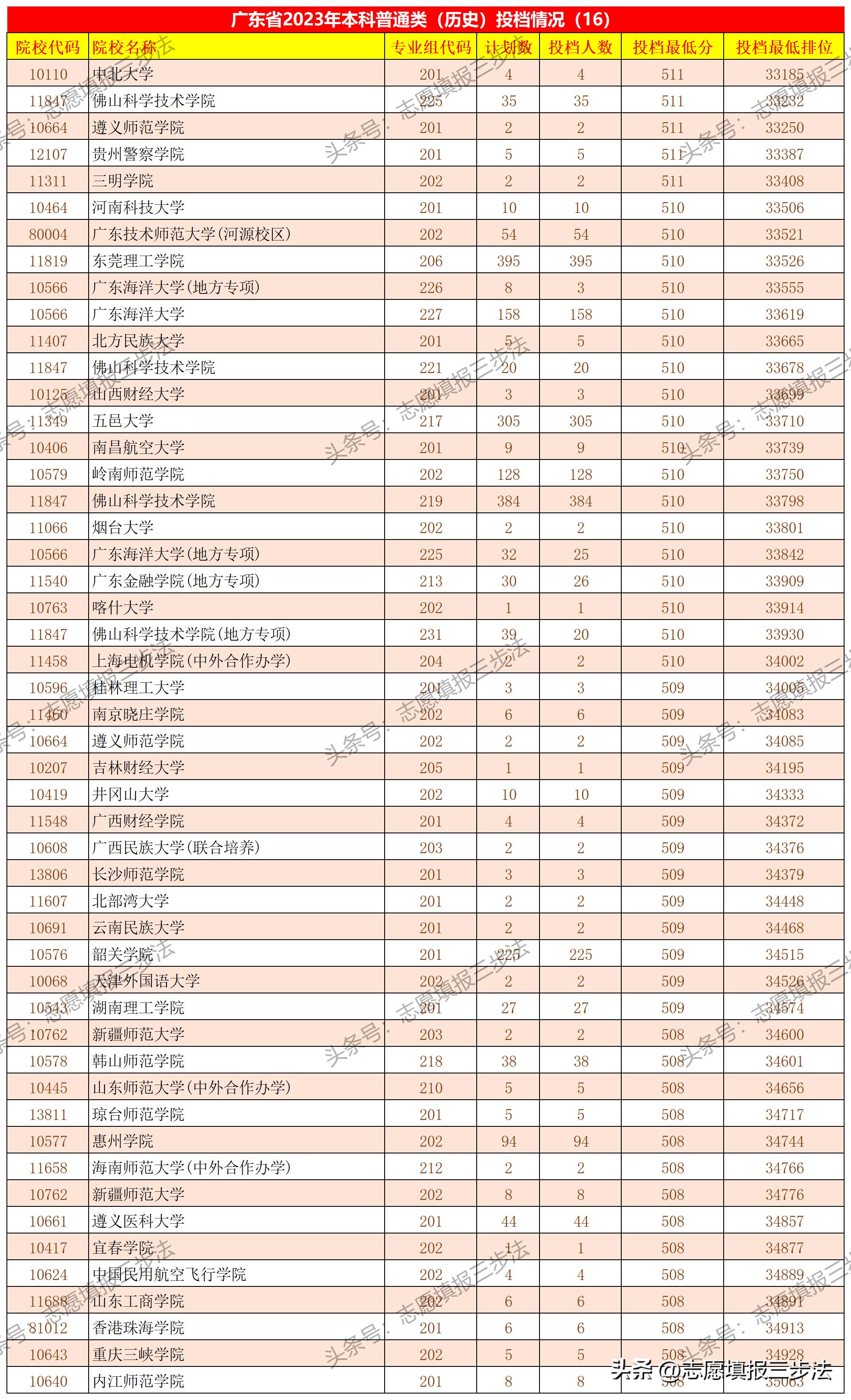 广东省高考同分位次，深度解读与策略建议