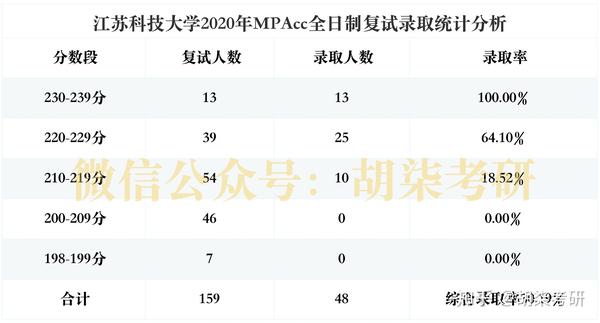 江苏科技大学考研要求详解