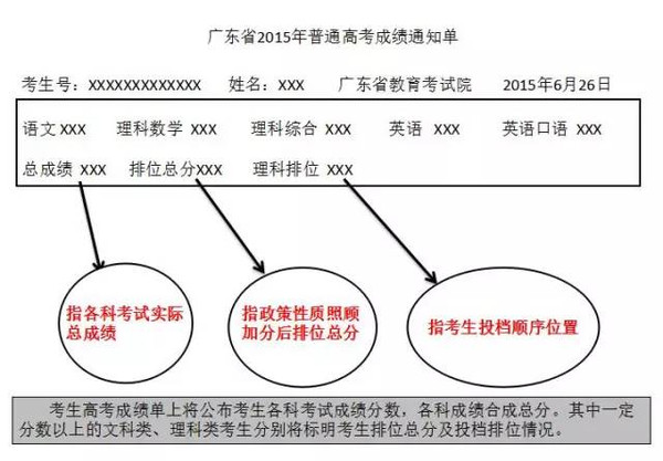 广东省高考录取系统，高效、公正与透明的教育新篇章