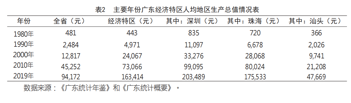 广东省统计年鉴2011，揭示经济强省的繁荣与活力