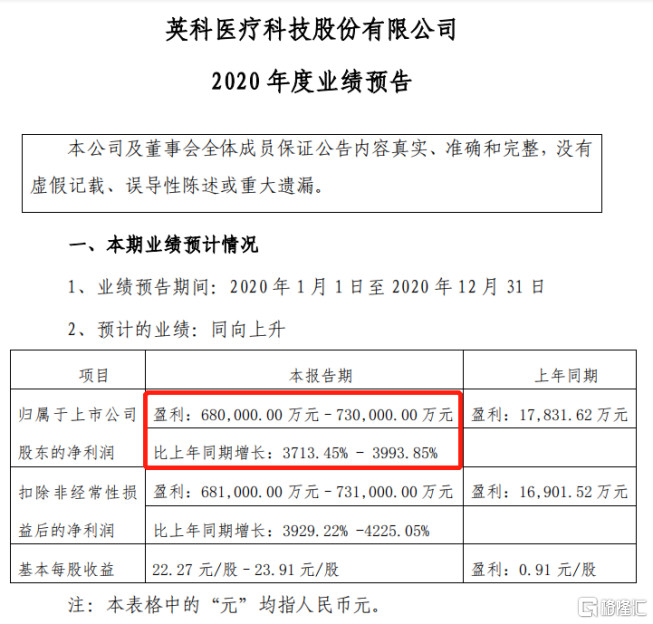 江苏英硕利医疗科技，引领医疗科技新革命