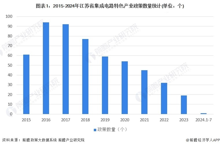 江苏科技发展基础，历史积淀与未来展望