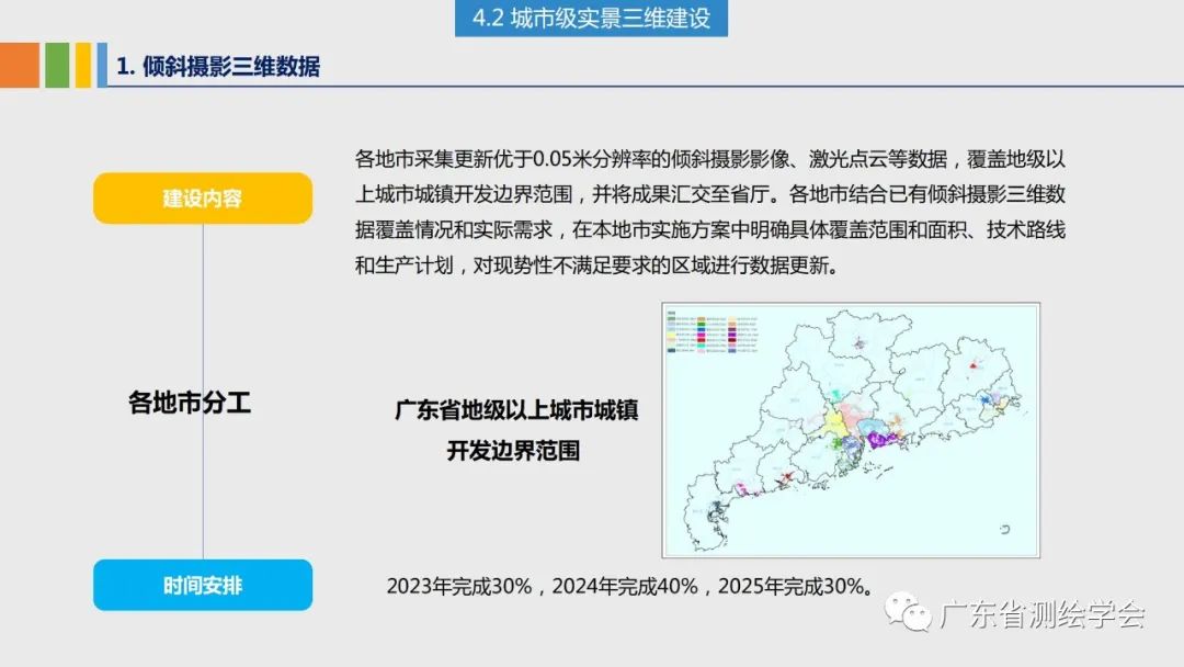 广东省场地调查，探索与洞察