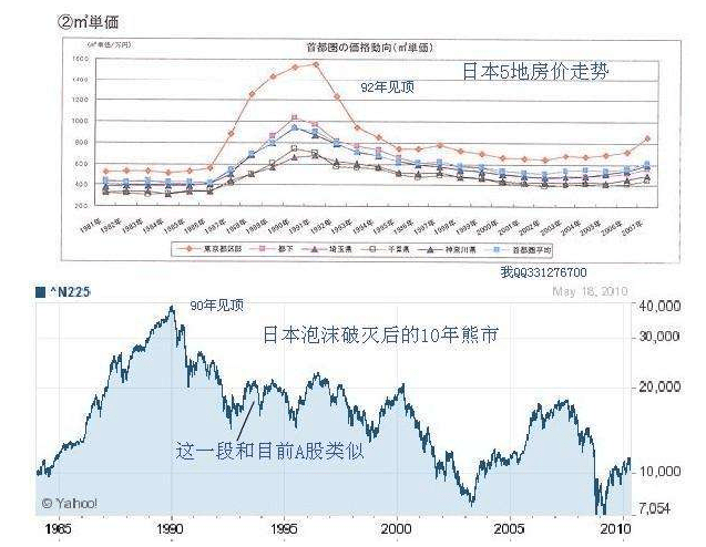 日本房产走势分析