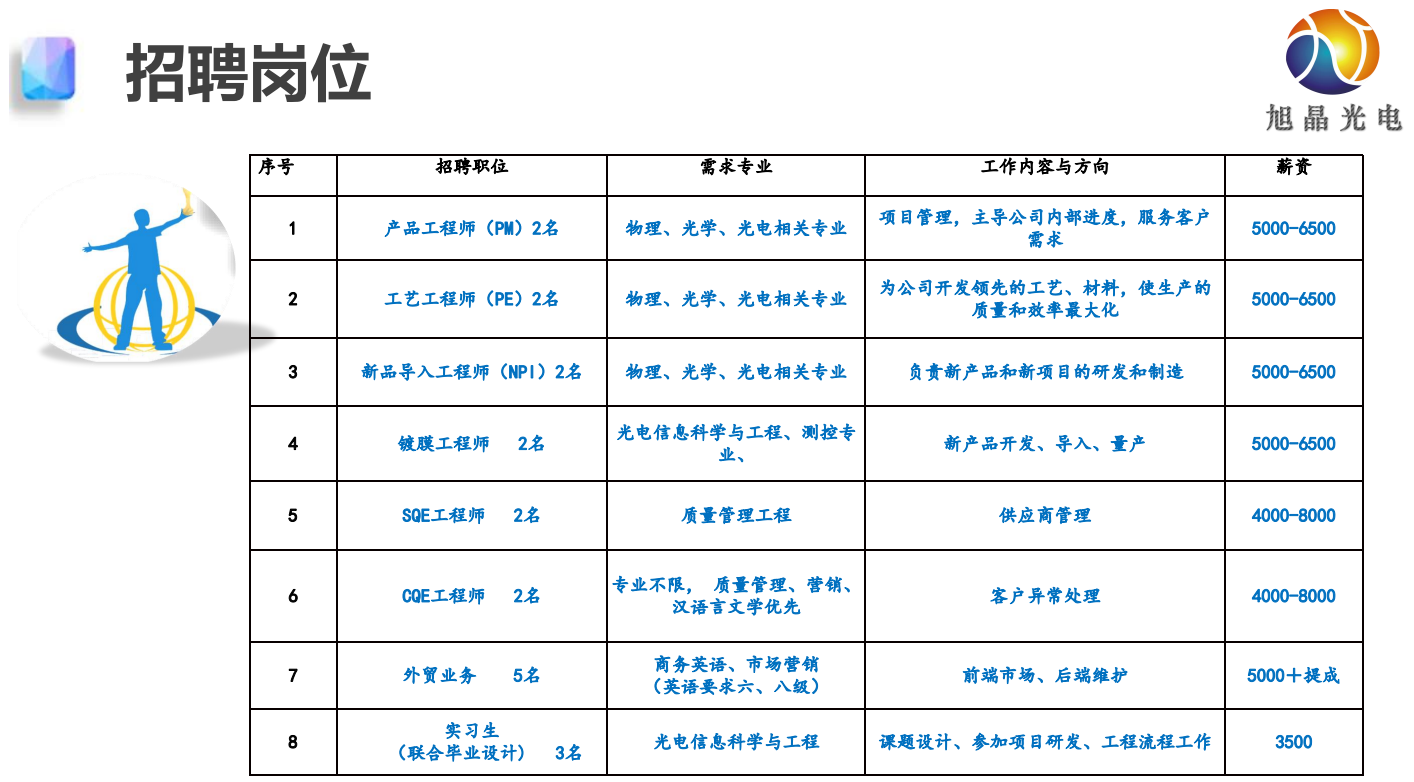 广东光伏有限公司招聘启事