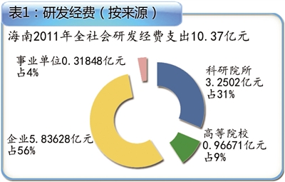 江苏申报科技项目平台，推动科技创新的重要力量