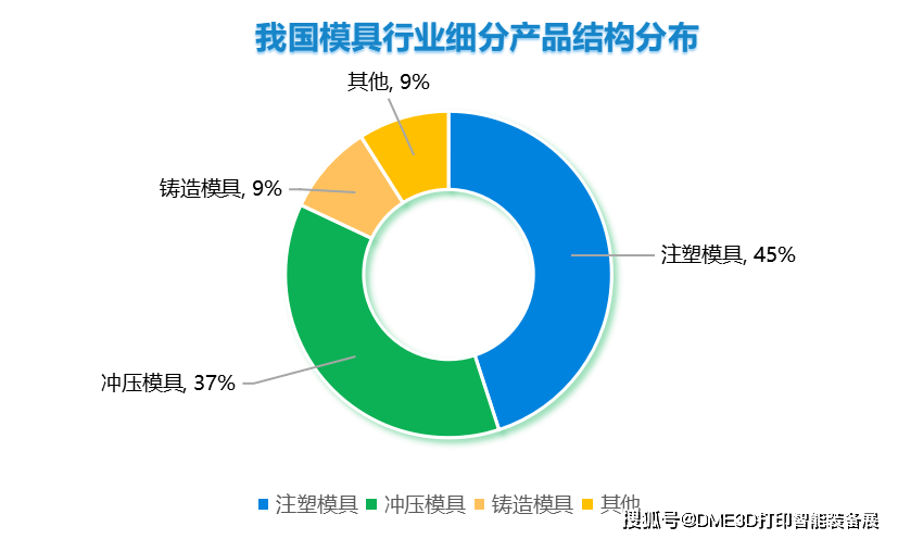 广东省模具行业现状深度解析