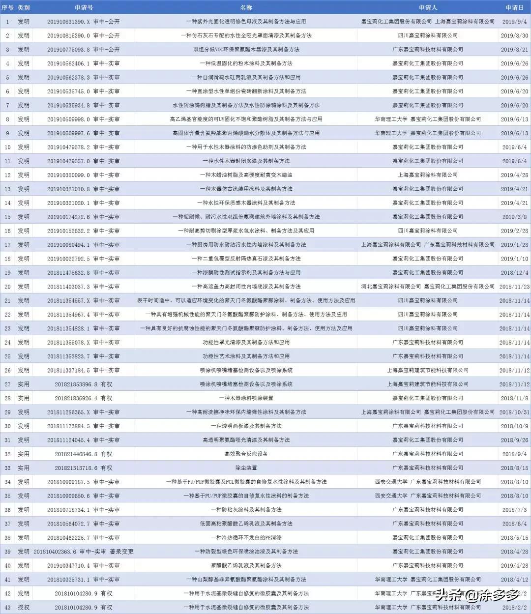 广东省涂料厂的繁荣与发展