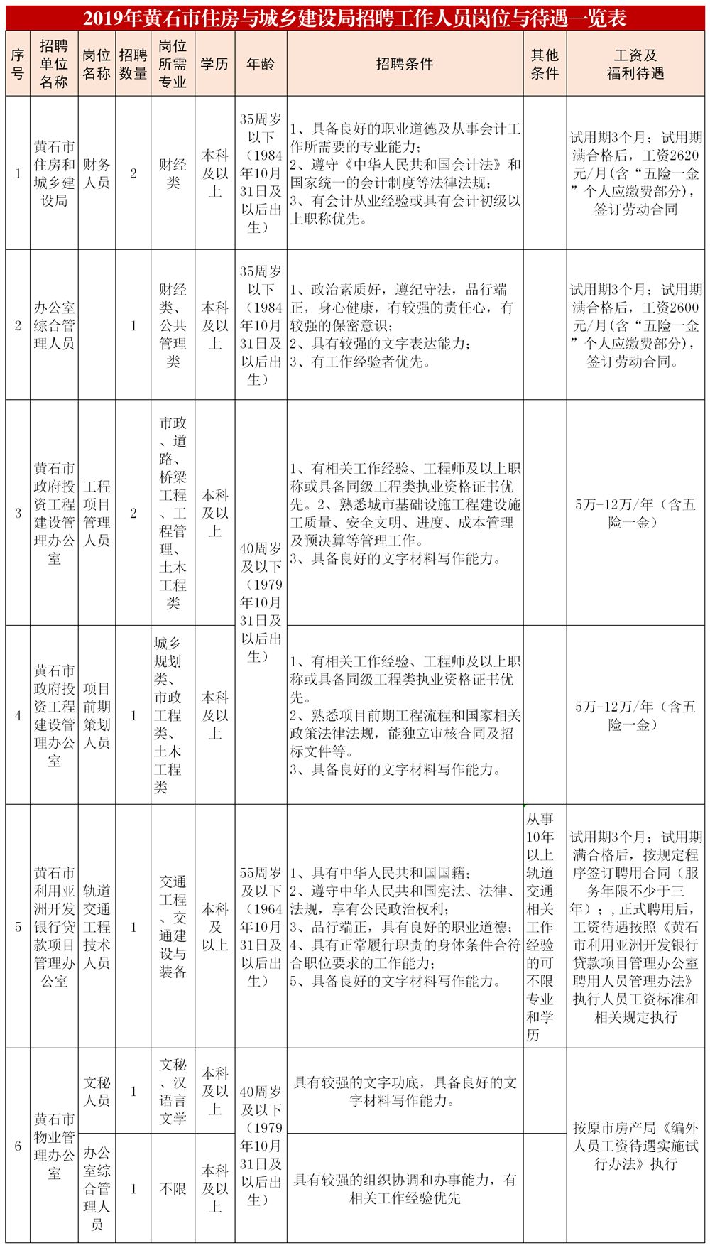 广东青玉有限公司员工待遇概览