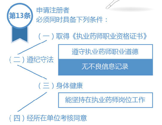 广东省执业药师注册中心，职责、功能与发展