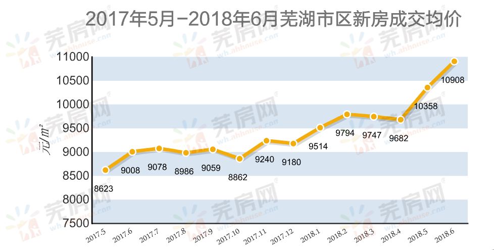 芜湖房产资讯深度解析