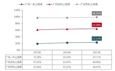 广东省普通学科教育的现状与发展