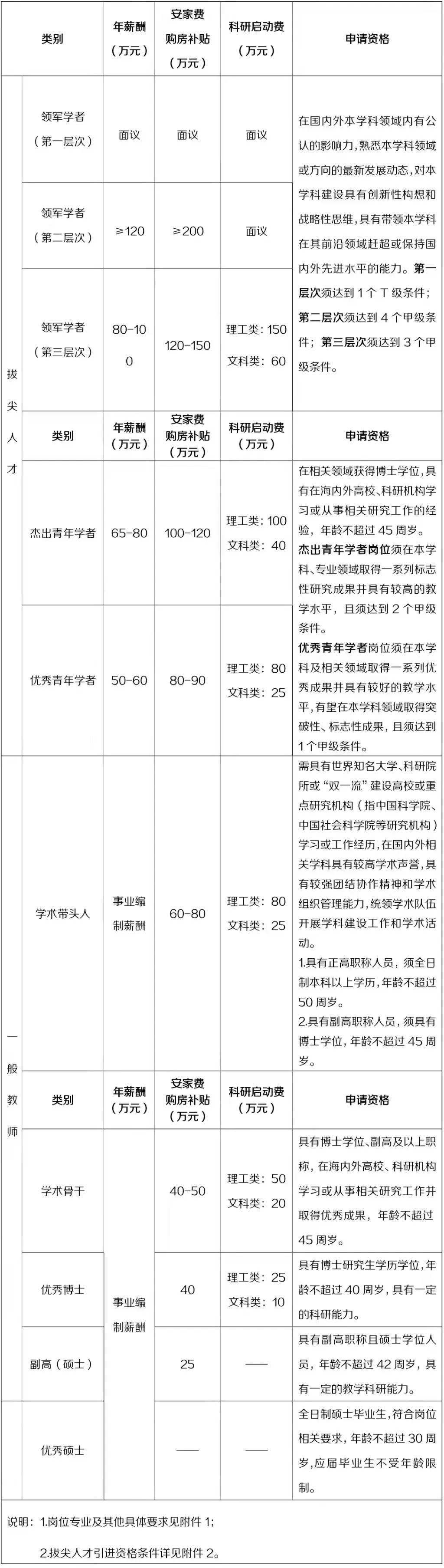 广东省好的大学概览