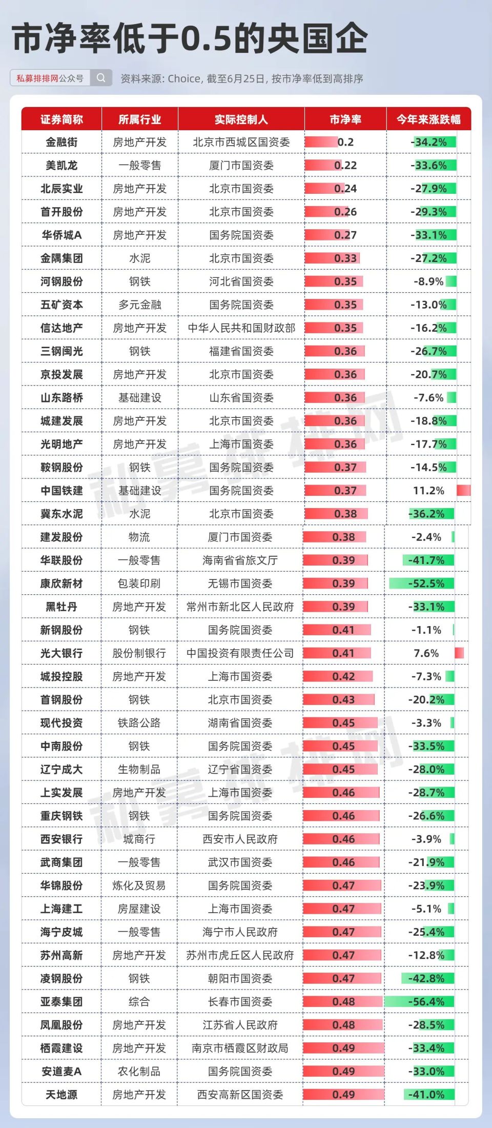 广东省大宝山医院的等级评估与发展概述