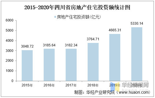 不投资房产，投资什么？多元化投资组合的新选择