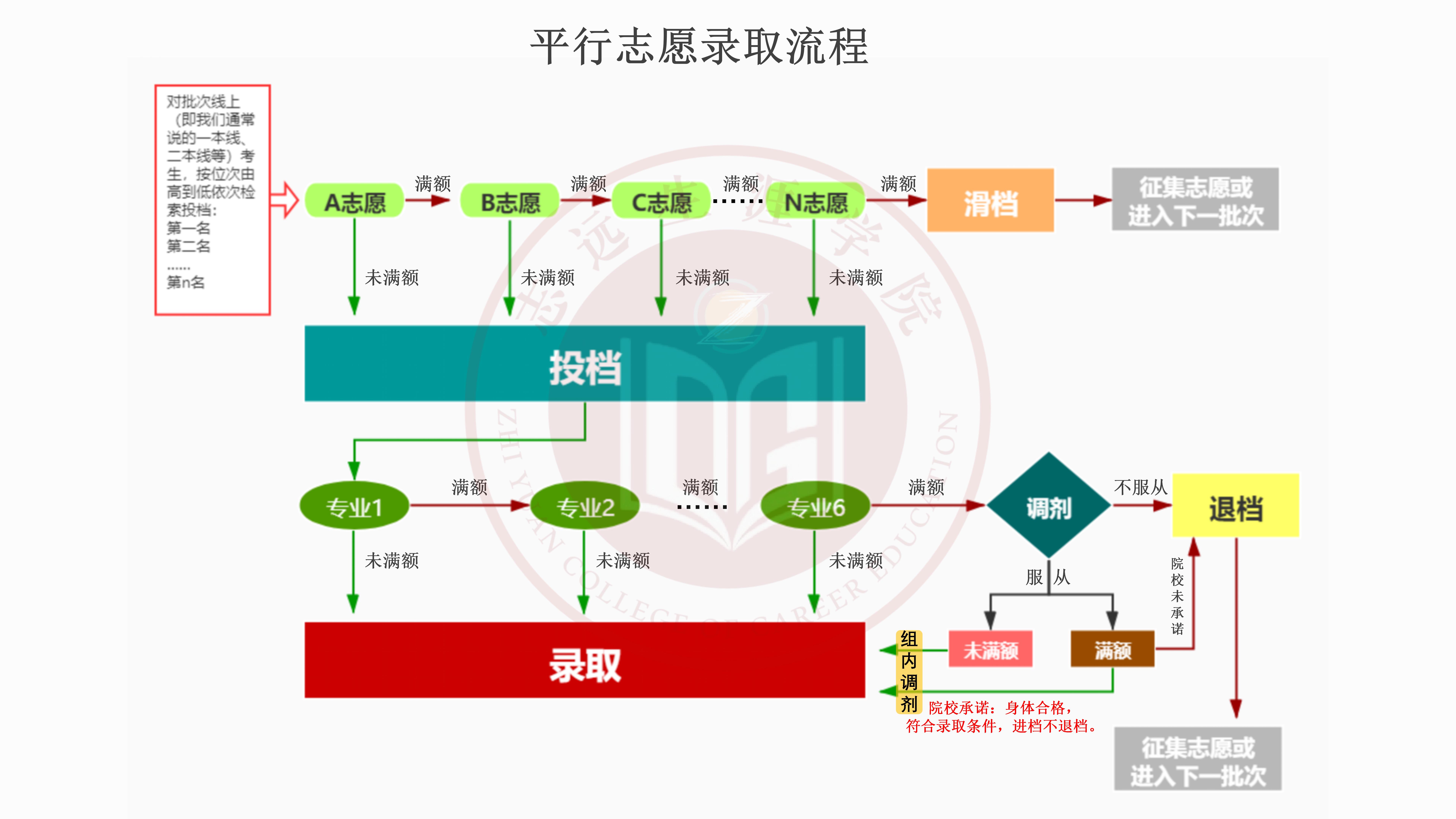 广东省本科最低录取院校探析