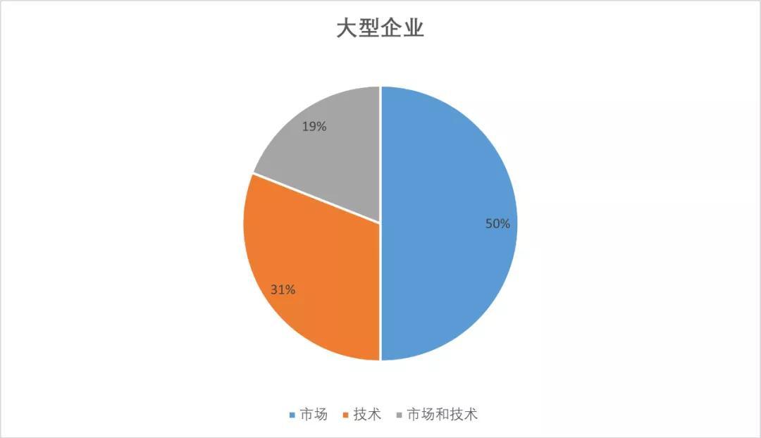 广东省创新基金申报，引领创新的驱动力