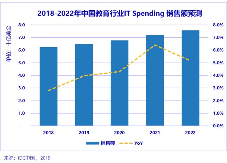 广东省党员远程教育与数字化时代的深度融合