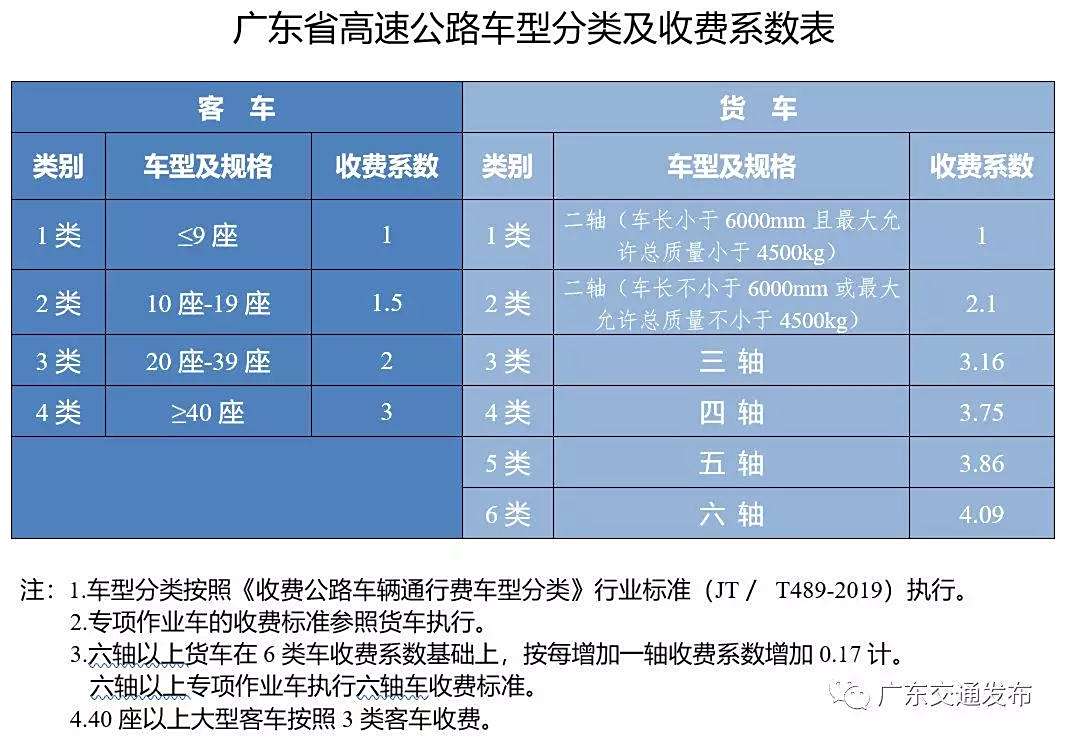 广东省高速公路费用研究