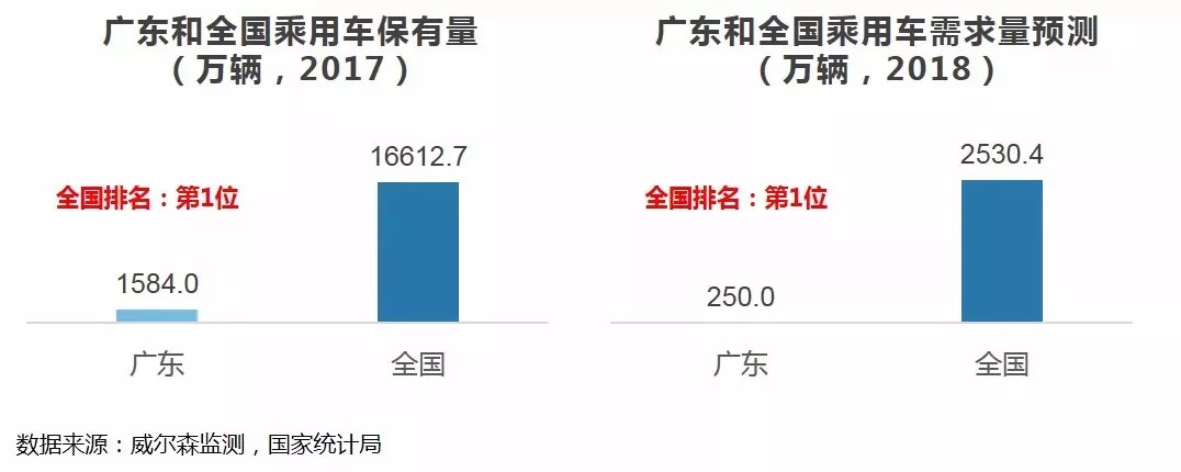 广东省三轮车，历史、现状与未来展望