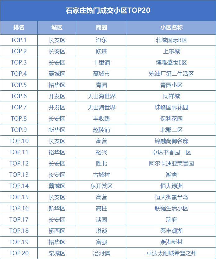 石家庄北城国际房产证详解